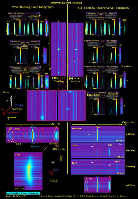 What is the difference between 2theta scan and 2theta/omega .